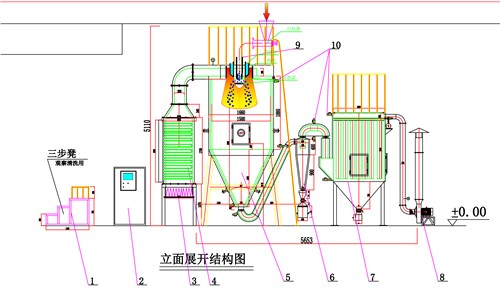 高分子材料球化裝備